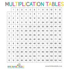 Printable Multiplication Tables Brisbane Kids