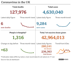 A live map showing coronavirus cases and deaths across the uk. 5p6jymuxheyrjm