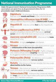 The national immunisation schedule for children. Vaccination Compulsory For All Kids The Star