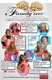 Pin On Reality Shows