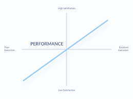 Choosing The Right Features With Kano Model Ux Collective