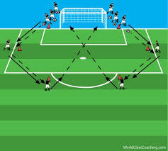 023 A Progressive Shooting Session Soccer Coaching Drills Soccer Workouts Soccer Drills