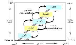 Http Www Issr Journals Org Links Papers Php Journal Ijias Application Pdf Article Ijias 19 037 02