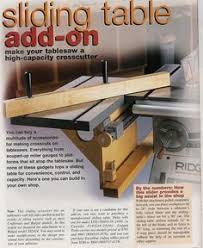 Anyone Build Their Own Sliding Table Saw Sliding Table Saw Sliding Table Table Saw