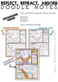 Light Doodle Notes Reflection Refraction Absorption Doodle Notes Reflection And Refraction Light Reflection And Refraction