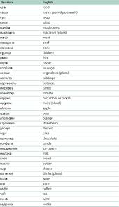 Food And Drink Russian Language Lessons Learn Russian Russian Language Learning