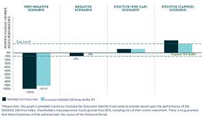 Quote fund analysis performance risk price portfolio people parent. Inetfs20191005d 485apos Htm
