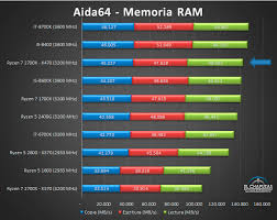 Amd ryzen 7 pro 2700x. Amd Ryzen 7 2700x X470 Review Out Beats I7 8700k In Gaming Multi Threaded Benchmarks Amd Message Board Posts
