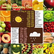 Whole Fresh Fruits List Of Whole Fruits Whole Fruit