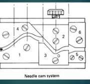 knitting Machine parts, knittging action &amp; cam system | PDF