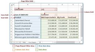 Top 100 Frequently Asked Data Science Interview Questions And Answers Data Science This Or That Questions Interview Questions