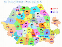 A viii a modele de teste. Evaluarea Nationala 2013 Vs Evaluarea Nationala 2012 Analiza Comparativa A Notelor Sub 5