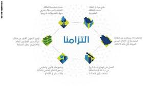بالصور رؤية السعودية 2030 تشرح استراتيجية المستقبل عبر الانفوجرافيك Cards Words Infographic