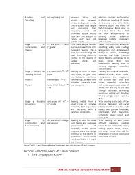 Linguistic And Literacy Development Of Children And Adolescents