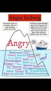 Pin By E Qyp On Extra Counseling Activities Social Emotional Learning School Social Work