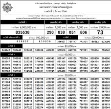 รางวัลที่ 1 รางวัลละ 2,000,000 บาท. Mwxgj42ghrbr2m
