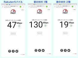 格安simの楽天モバイルパートナーエリアの通信速度を計測してみた 格安sim wifi ルーター 生涯
