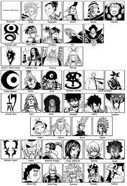 No way home' 15 hot bald guys; Fairy Tail Dark Guilds By Suirenshinju Fairy Tail Fairy Tail Anime Fairy Tail Family