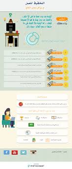 انفوجرافيك مصادر التعلم