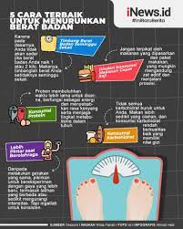 Memilih makanan yang sehat serta tepat. Infografis Tips Menurunkan Berat Badan