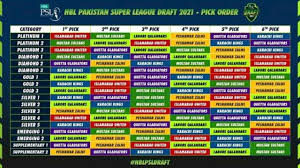 Dc players 2021 punjab kings player list 2021 rcb team 2021 srh players list 2021 csk players list 2021 ipl 2021 players list ipl 2021 time table ipl. Kashmir Premier League 2021 Teams Host Venue Schedule Announced Kpl Schedule 2021 Youtube