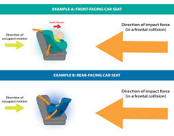 Maybe you would like to learn more about one of these? Protecting Our Children The Biomechanics Behind Child Seat Safety Kodsi Forensic Engineering Inc
