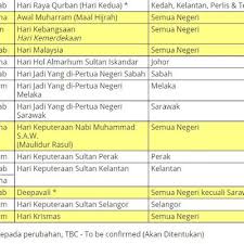 Jadual waktu perjalanan lebuhraya plus (tta) cuti tahun baru cina 2021. Takwim Cuti Sekolah 2020 Senarai Cuti Umum Dan Cuti Perayaan Di Malaysia