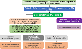 Image result for Plasmic Score