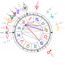 Astrology And Natal Chart Of Zayn Malik Born On 1993 01 12