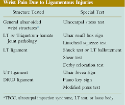 Image result for Shuck Test