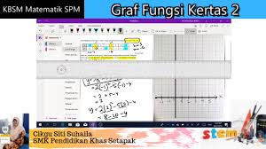 Grid line weight dibiarkan saja. Teknik Mudah Kuasai Graf Fungsi Spm Kertas 2 Matematik Youtube