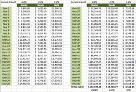 the power of compounding get rich slowly