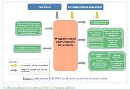 Https Www Assemblee Nationale Fr Dyn Docs Rinfanr5l15b2068 Ti Raw