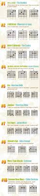 10 Guitar Songs For Beginners Copy Tab And Chord It can help you to effortlessly sing and play. 10 guitar songs for beginners copy
