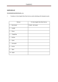Cuba fahami setiap isi kandungan video ini sebelum anda menjawab lembaran kerja yang diberikan. Modul Sains Tahun 5 Flip Ebook Pages 1 39 Anyflip Anyflip