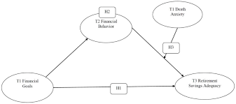 Maintaining the youthful bias in sickness and in health. Ijfs Free Full Text Does Death Anxiety Moderate The Adequacy Of Retirement Savings Empirical Evidence From 40 Plus Clients Of Spanish Financial Advisory Firms Html