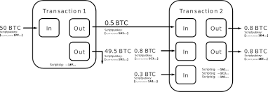 Today i sent my first transaction. Coinjoin Bitcoin Wiki