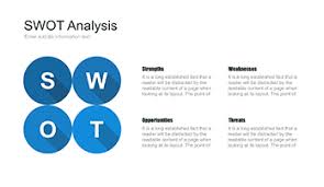 Free Swot Analysis Powerpoint Template