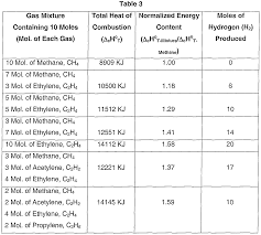 Wo2006017579a2 High Energy Transport Gas And Method To