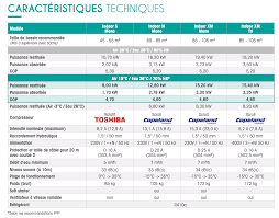 D'un fabricant à l'autre, un cop de 5 pour une pompe à chaleur piscine ne sera pas équivalente car les données de base comme la température de l'air, de l'eau… ne sont pas les mêmes. Polytropic Indoor Heat Pump Alu Floors Scandinavia Polytropic Indoor Heat Pump