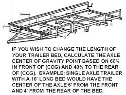 Academic research has described diy as behaviors where individuals. Build Your Own Trailer Utility Trailer Trailer Trailer Kits