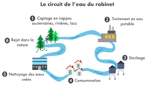 Lorsque le dr margaret mccartney parle de boire trop d'eau, on pourrait s'attendre à des quantités déraisonnables, 6, 7,8 l par jour ! Quelle Eau Boire Yuka