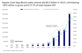 However, at the time, residents of new york, georgia, hawaii and wyoming were restricted due to prohibitive and strict trading. Square Reports 3 51 Billion In Bitcoin Revenue Via Its Cash App For First Quarter Of 2021