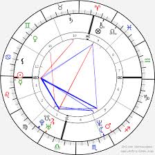 Jennifer Lopez Birth Chart Horoscope Date Of Birth Astro