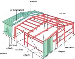 Steel truss design requirements the designed trusses must not only satisfy safety and serviceability requirements as suggested by design codes but the details of the code provisions and the relevant calculations are not shown here since they are not the primary focus of the current study. Corrugated Steel Sheet And Steel Truss Frame China Structure Building Steel Structure Made In China Com