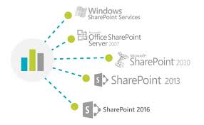 Collabion Charts For Sharepoint Features