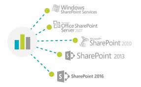 collabion charts for sharepoint features