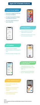 Apple Update Apple Update Ios Update Infographic