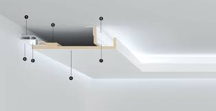 Lichtvouten System Beschreibung Lunox Gmbh Elektroinstallation Haus Deckenarchitektur Beleuchtung Wohnzimmer Decke