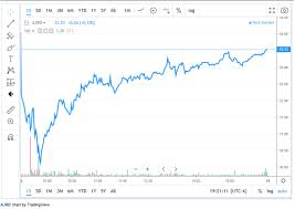 aerojet rocketdyne plunges and rebounds in a day following